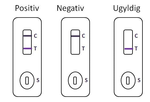 Kombinationspakke Klamydia, Gonoré, Syfilis test